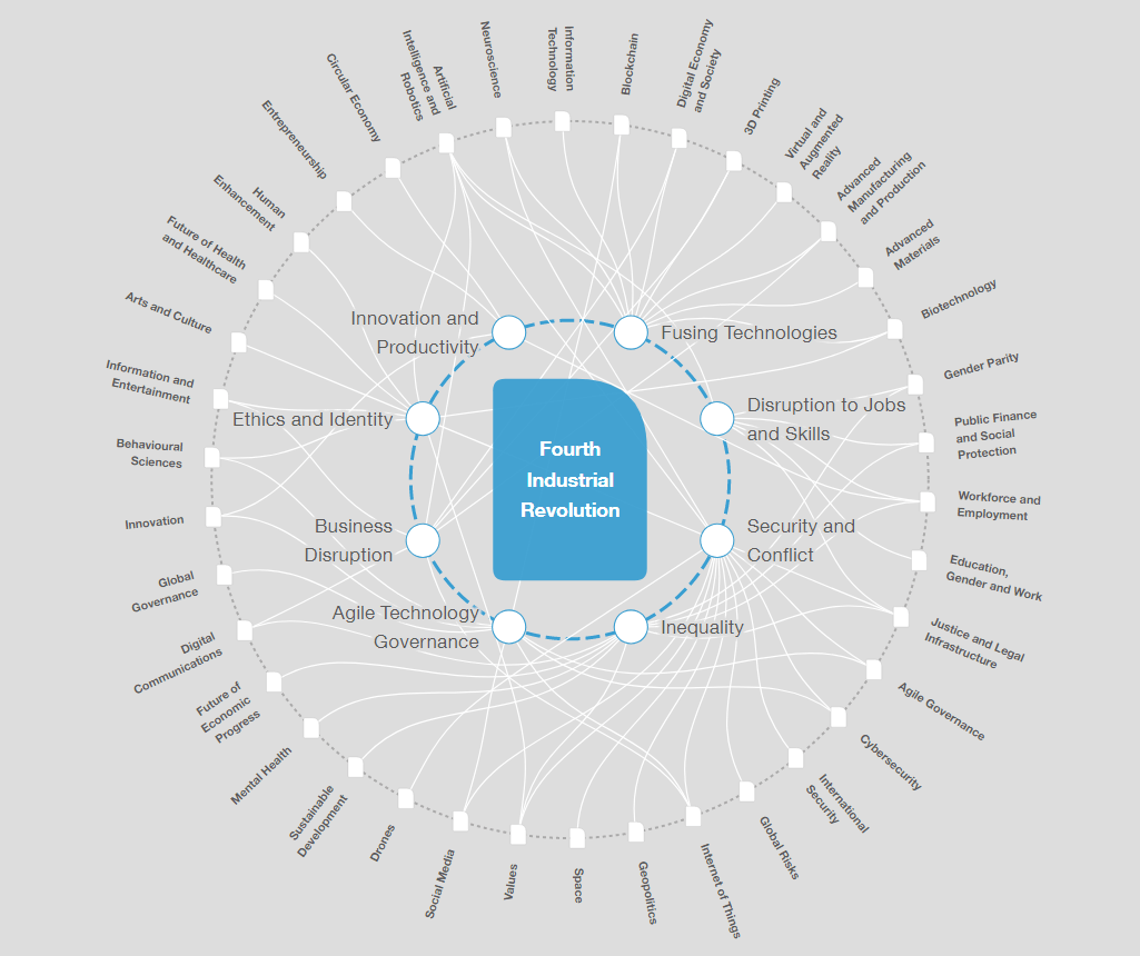 fourth industrial revolution