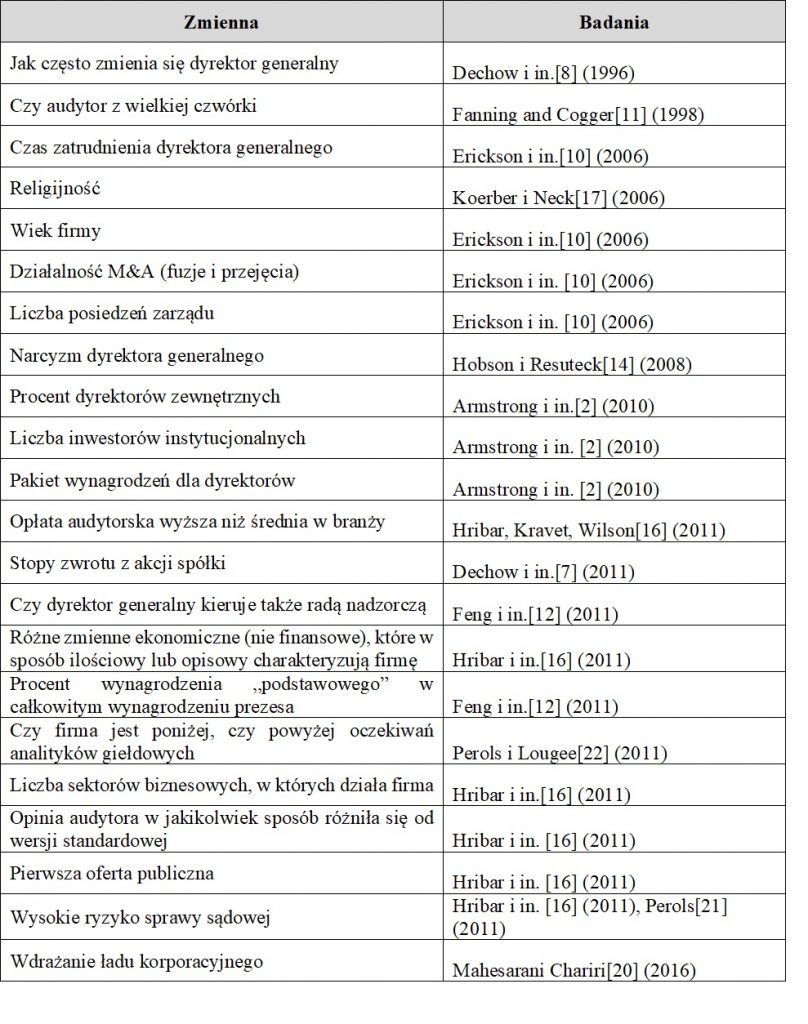 Tabela 2. Wybrane zmienne, które okazały się użyteczne do identyfikacji fałszowania sprawozdań finansowych